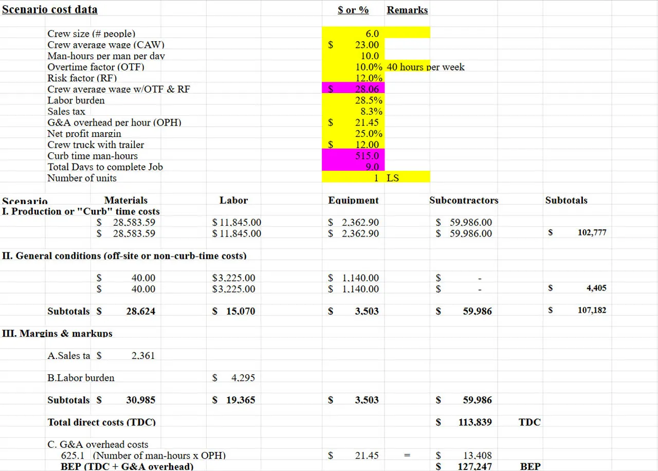 Bid Breakdown Thumbnail